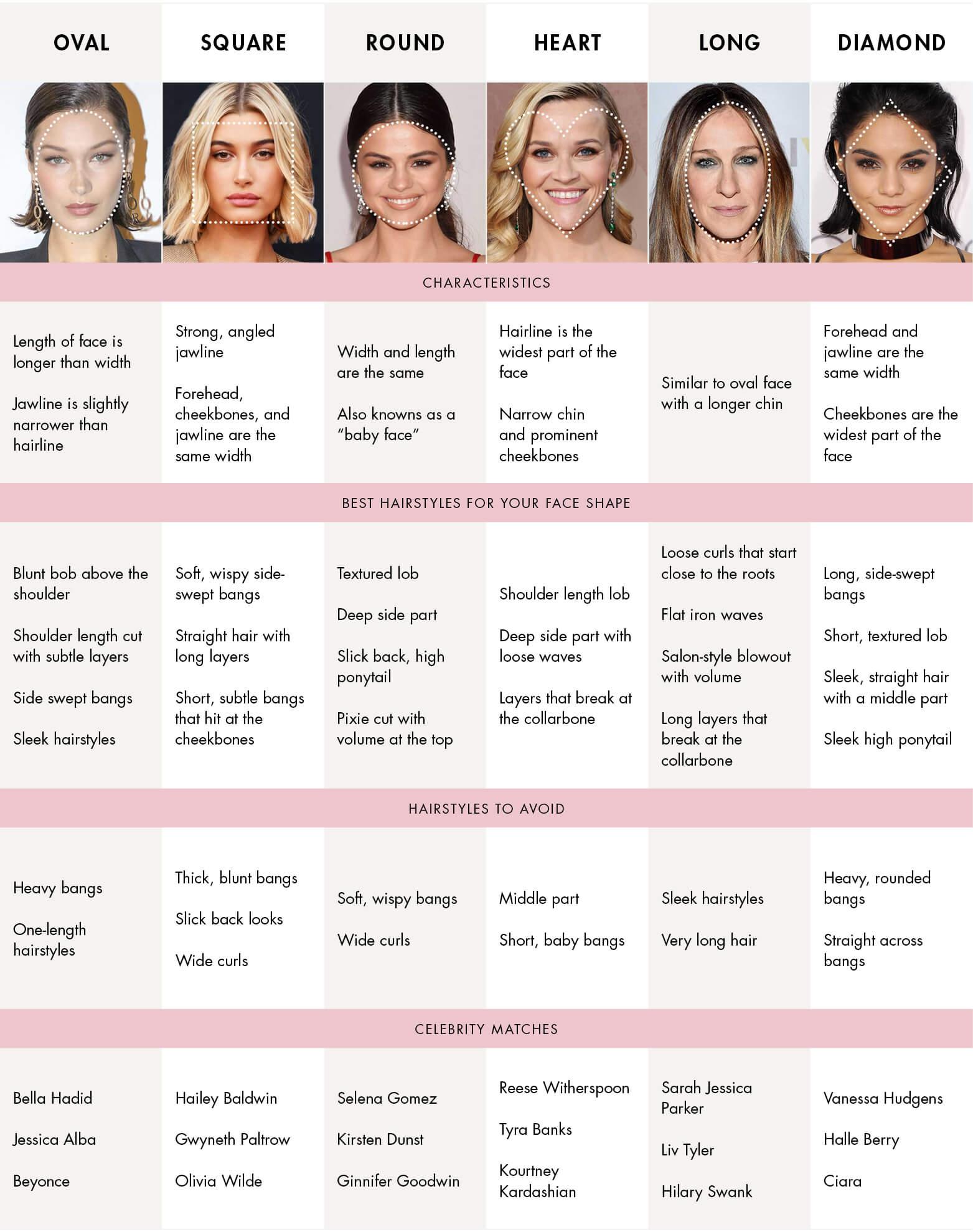 Hairstyles for different face shapes